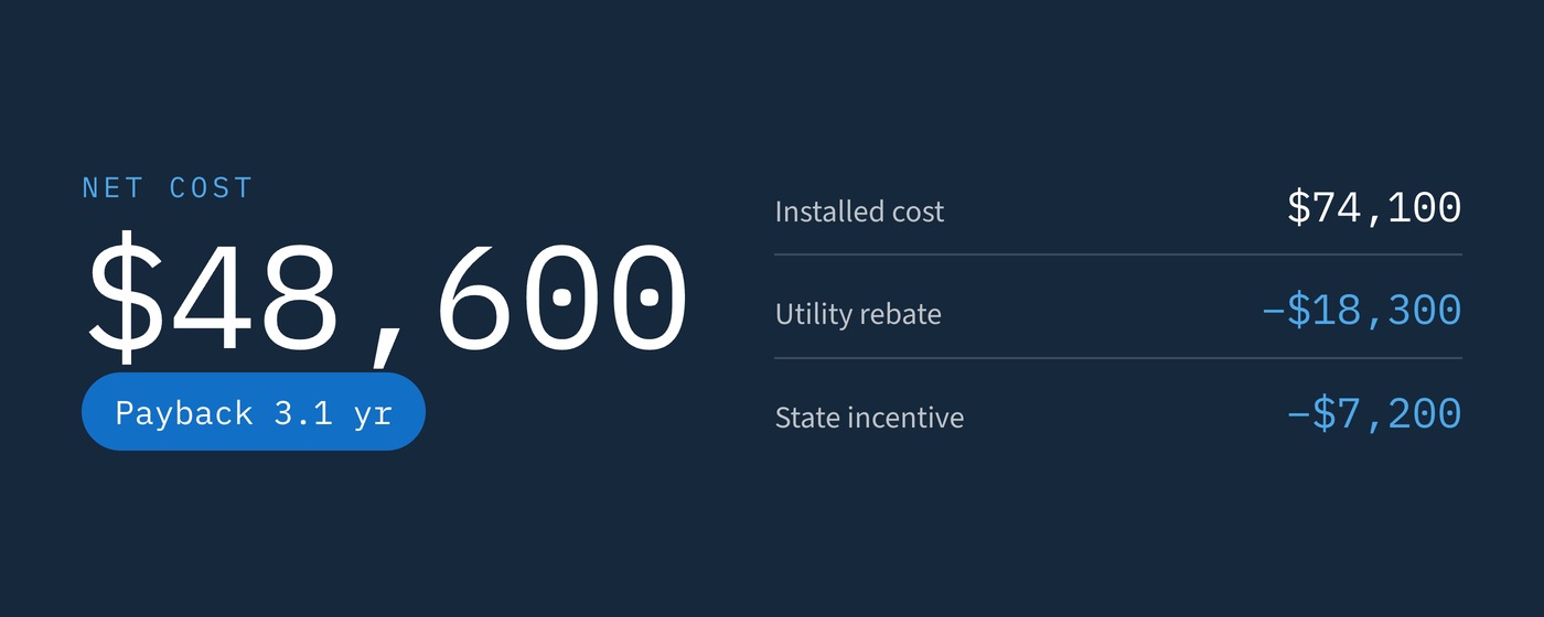 Net cost after a utility rebate and a state incentive, with the payback in years.